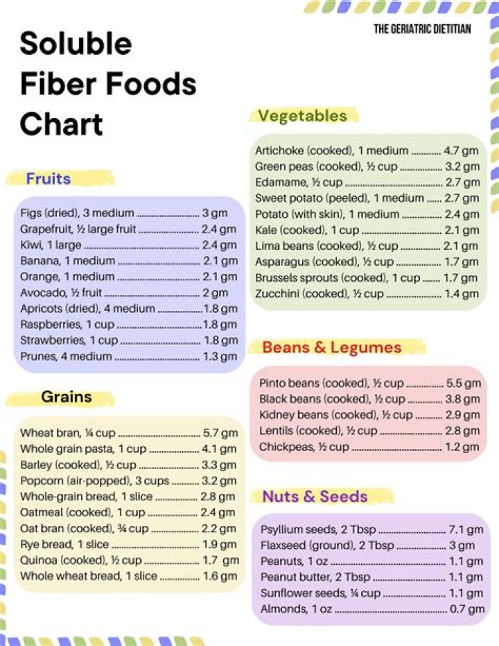 What are the best soluble fiber foods?