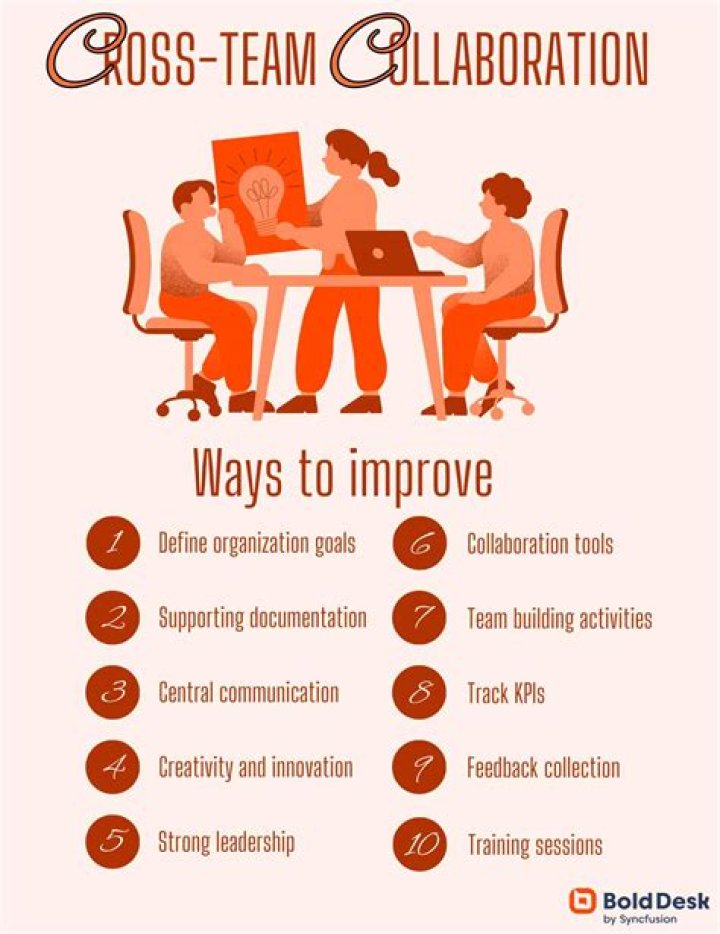 What are the challenges of cross-team working?