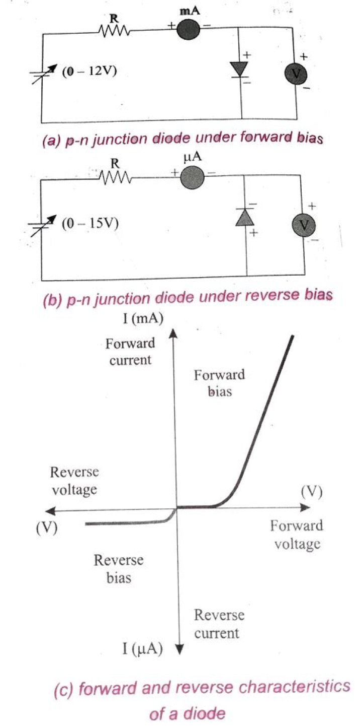 What are the characteristics of a PN junction diode?