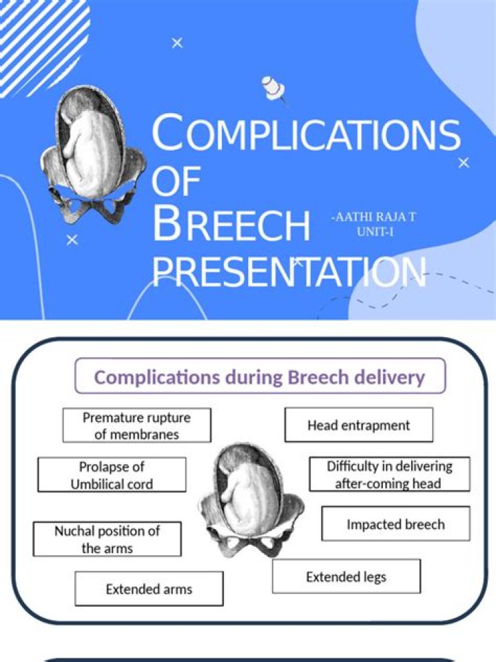 What are the complication of breech presentation?
