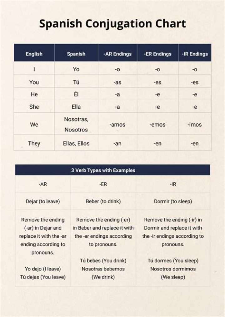 What are the conjugations for andar?