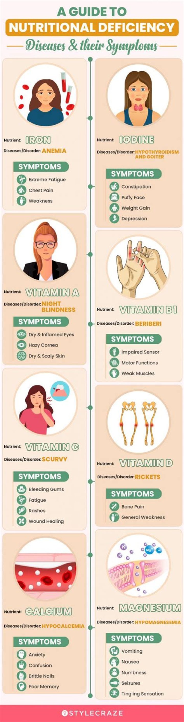 What are the deficiency symptoms of mineral nutrients?