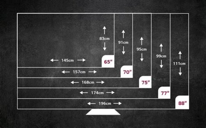 What are the dimensions of a 120 screen?