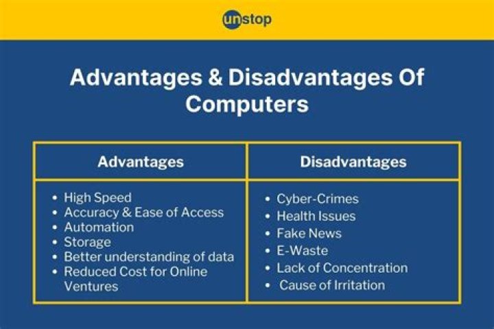 What are the disadvantages of edmodo?