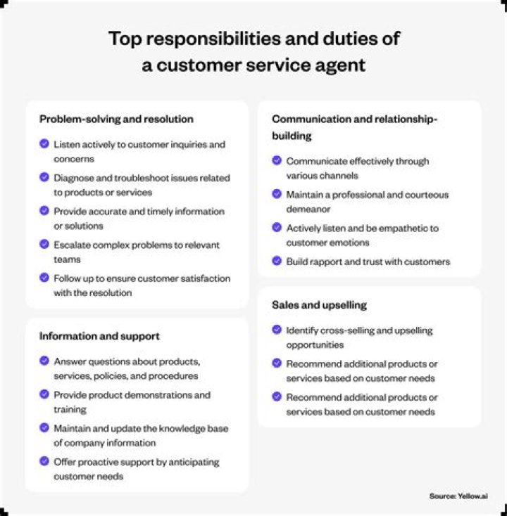 What are the duties and responsibilities of marketing assistant?