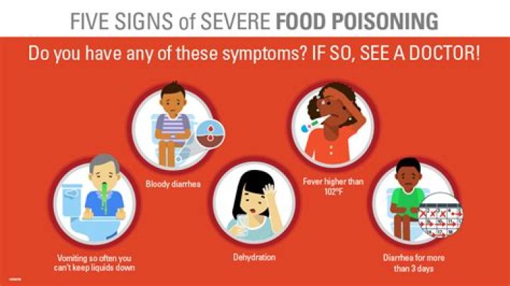 What are the five signs of severe food poisoning?