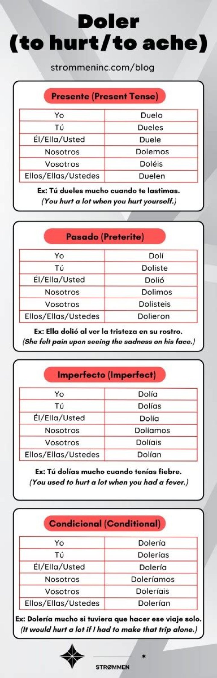 What are the forms of doler?