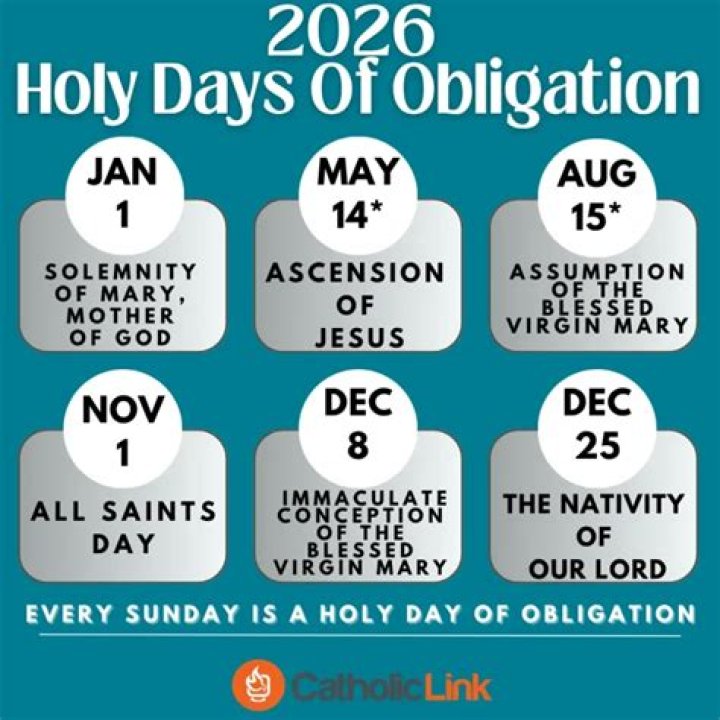 What are the Holy Days of Obligation in USA?