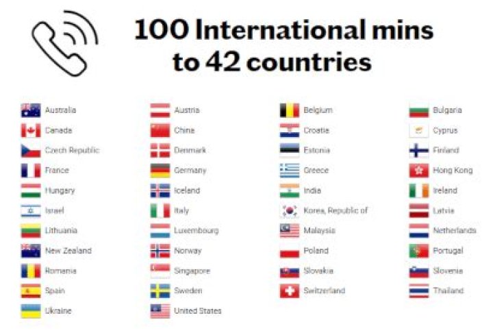 What are the international minutes with Vodafone?