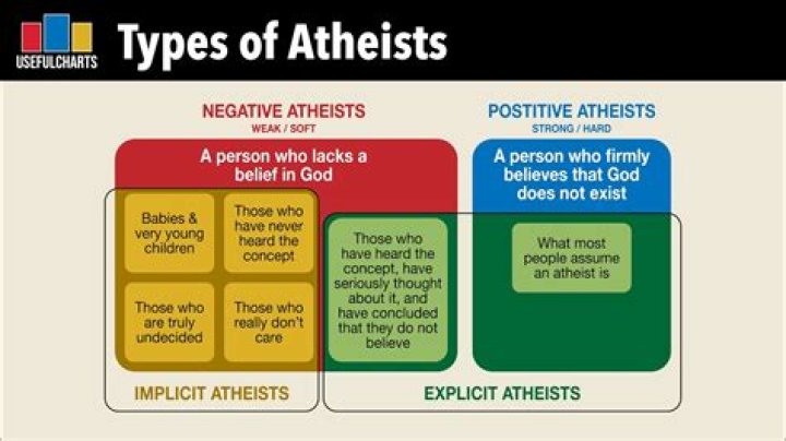 What are the morals of atheist?