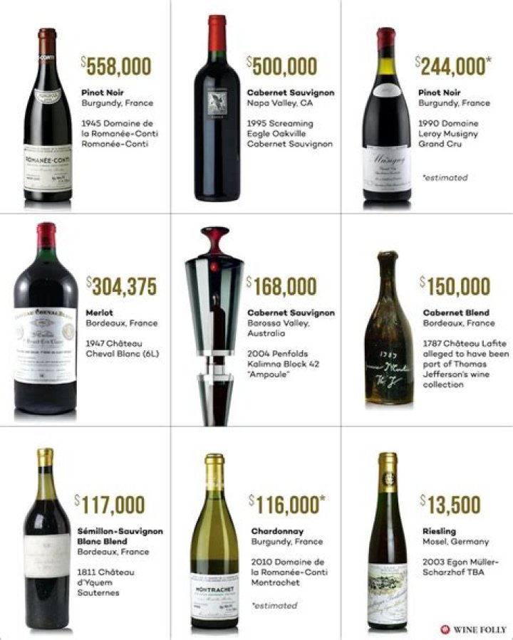What are the most expensive French wines?