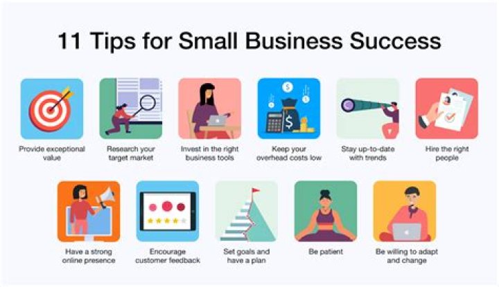 What are the most successful small online businesses?
