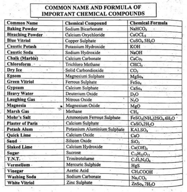 What are the names of experiments?