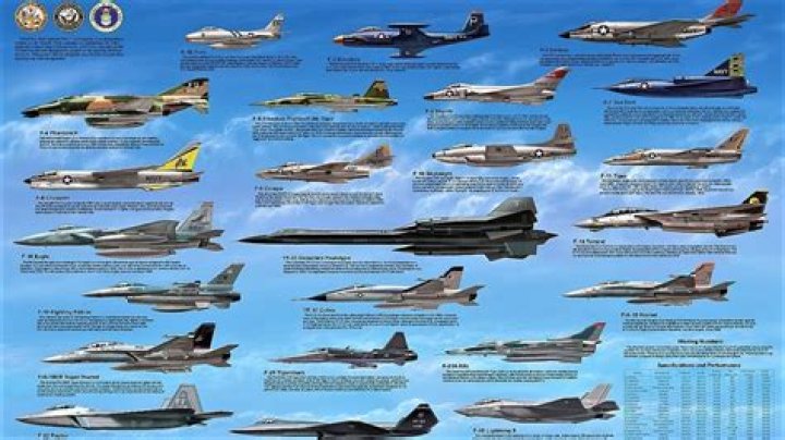 What are the planes in the Air Force called?