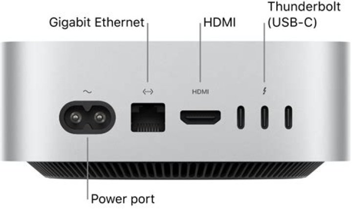 What are the ports on the back of my 2011 iMac?