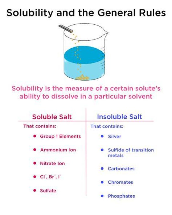 What are the principles of solubility?