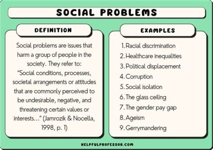 What are the problems of Facebook?