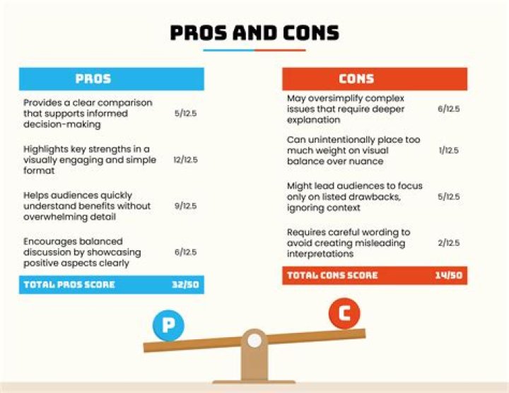 What are the pros and cons of zoo?