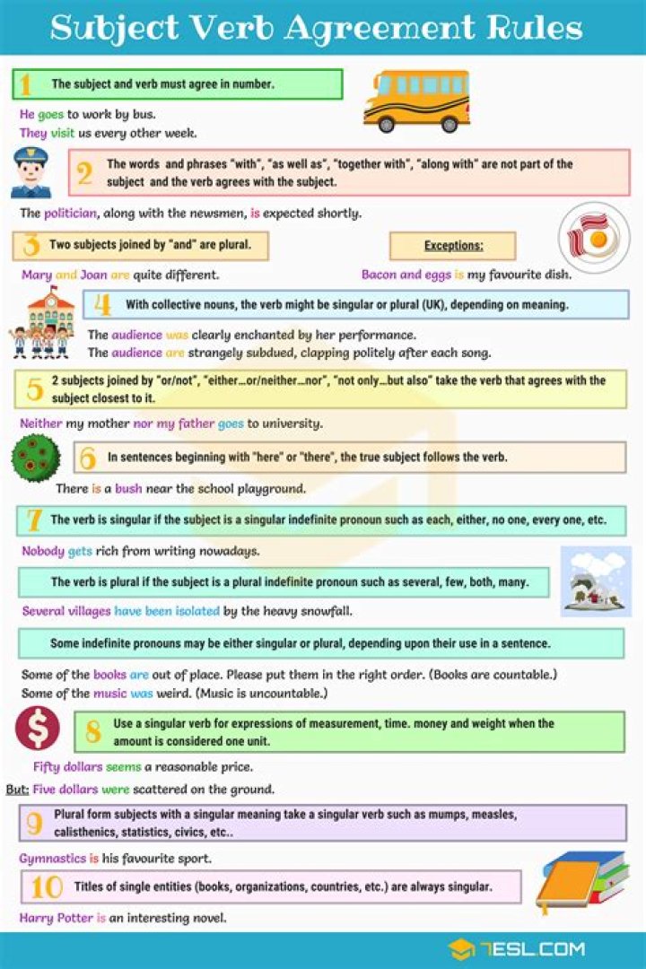 What are the rules of subject-verb agreement with examples?