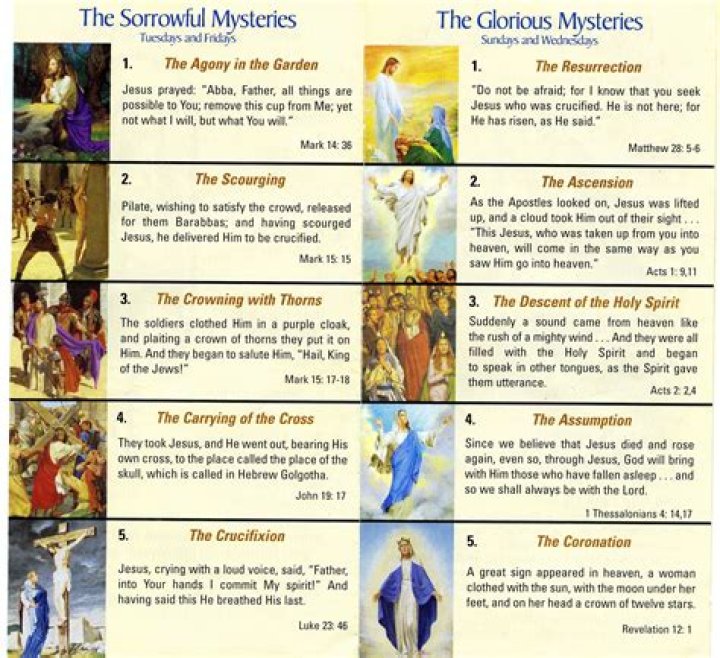 What are the seven sorrowful mysteries?