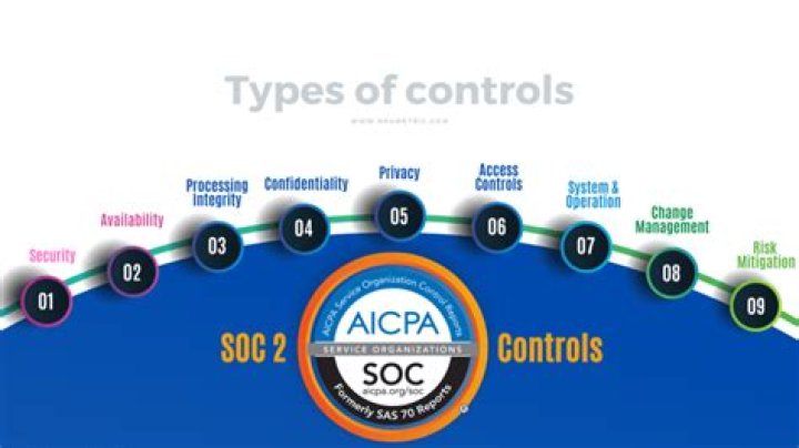 What are the SOC 2 controls?