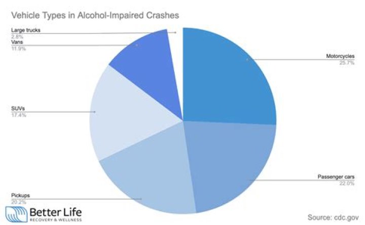 What are the statistics for drink driving in the UK?