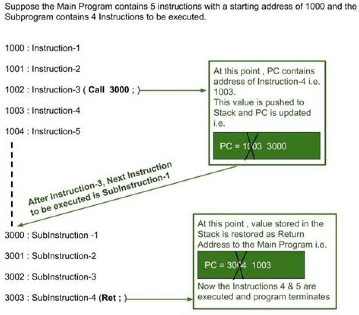 What are the subprogram parameters?