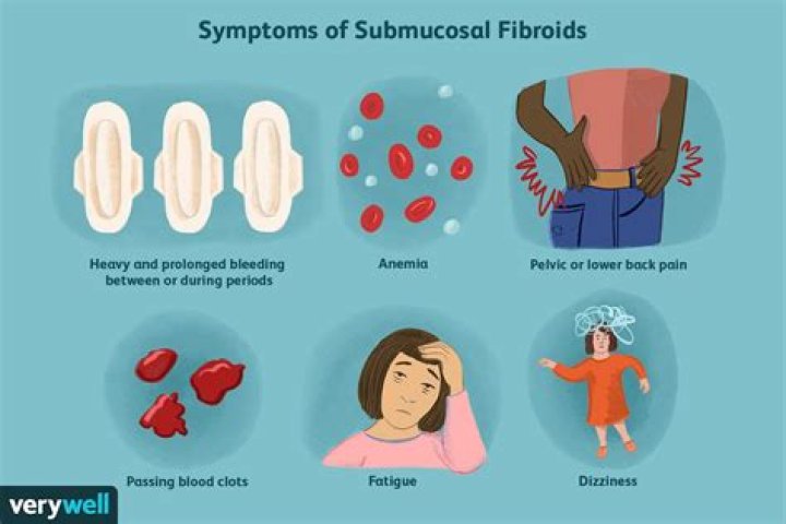 What are the symptoms of submucosal fibroids?