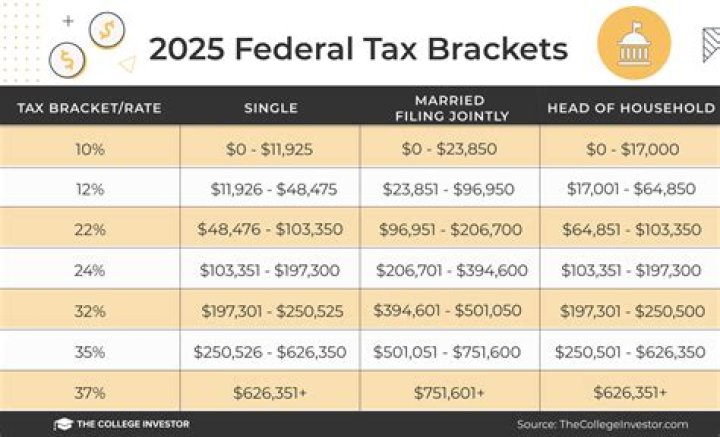 What are the tax brackets for 2013?