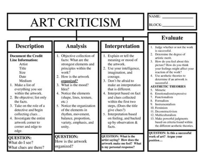 What are the three 3 basic theories of art criticism?