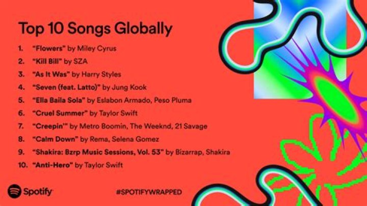 What are the top 10 songs in the Philippines?