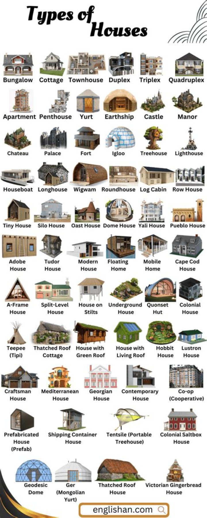 What are the types of houses in Death Valley?