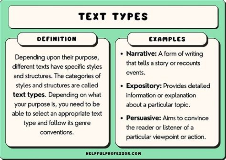 What are the types of text types?