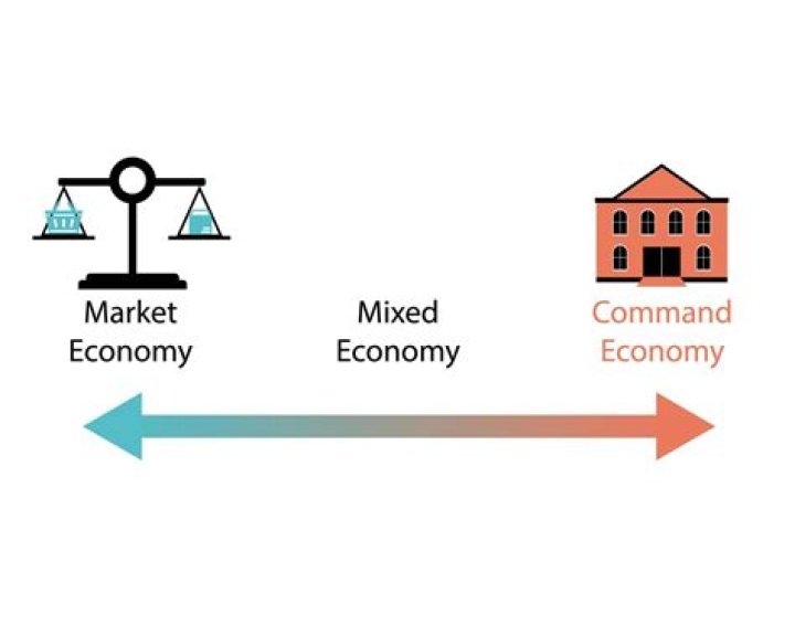 What are three major differences between command economies and market economies?