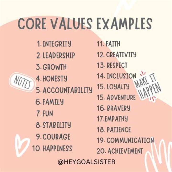 What are your core values morals?