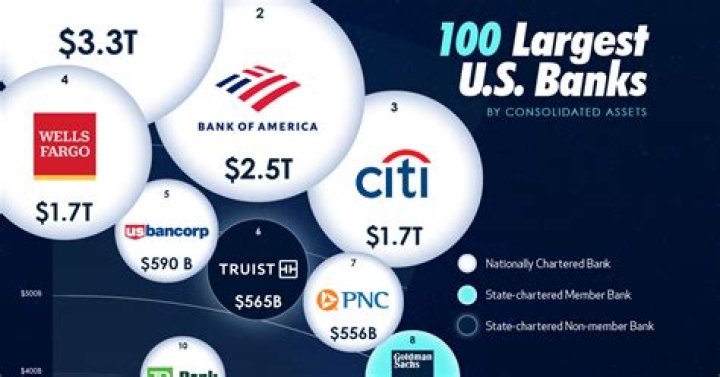 What banks are in Austin MN?