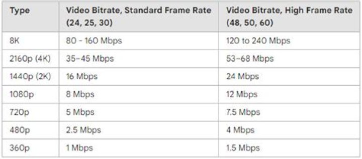 What bitrate should I record 1080P 60fps?