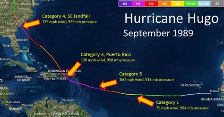 What category hurricane was Hugo?