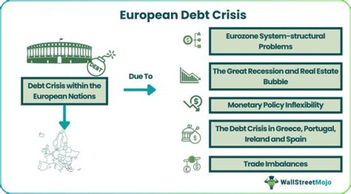 What caused the European debt crisis in 2009?