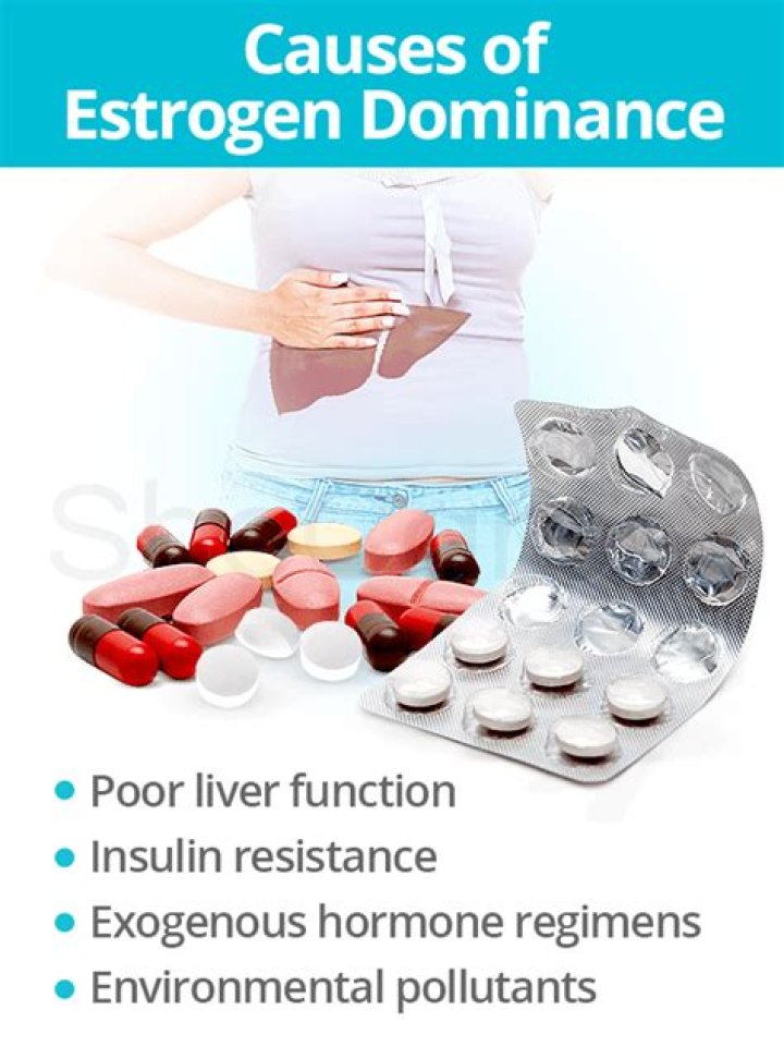 What causes estrogen dominance after menopause?