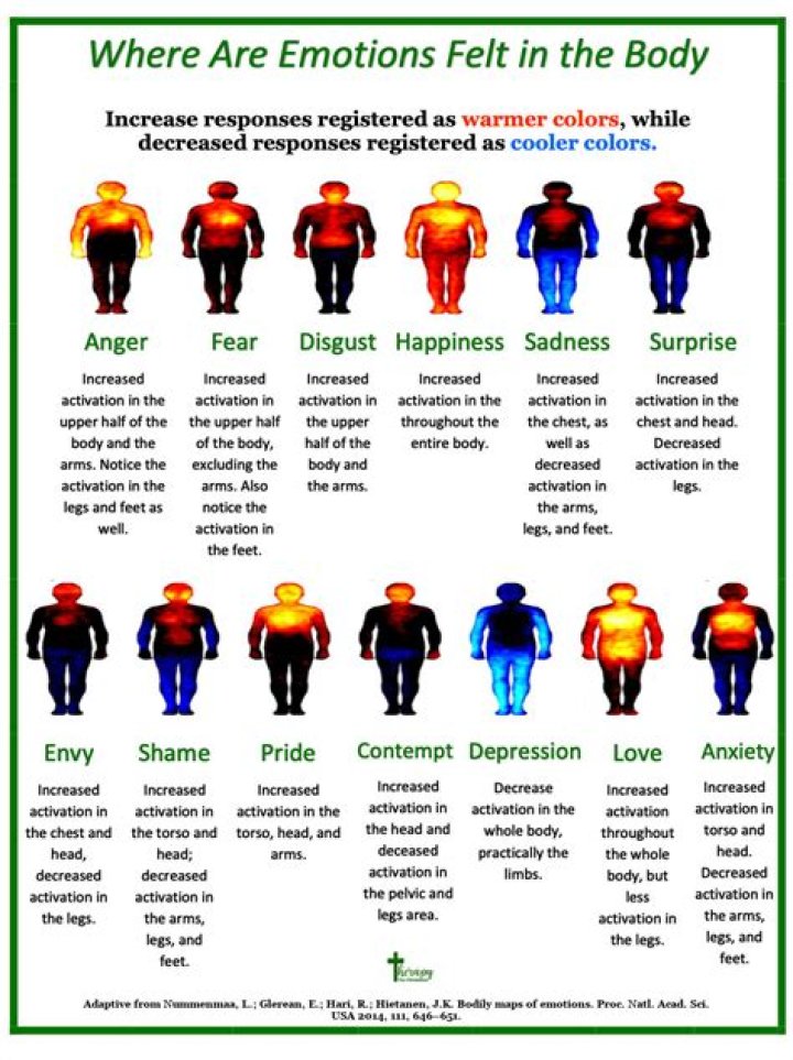 What causes weird sensations in body?