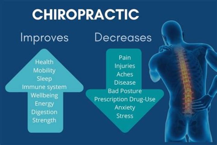 What chiropractic means?