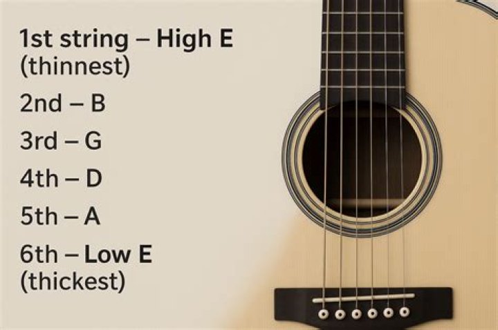 What Colour are guitar strings?