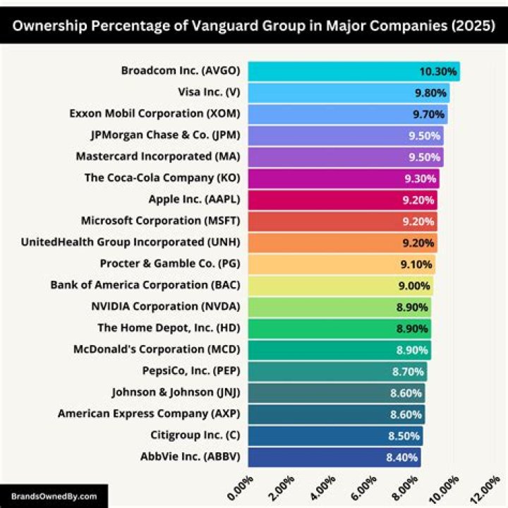 What companies are owned by Airbnb?