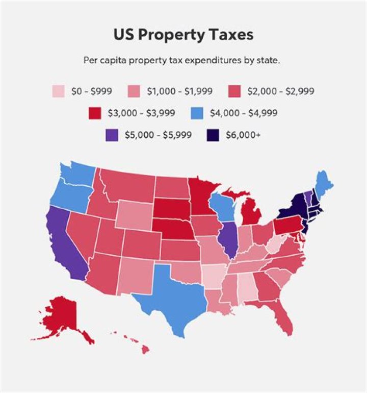 What county has the lowest property tax in North Carolina?