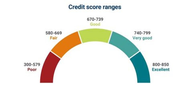 What credit report do realtors use?
