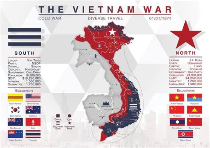 What did China do in the Vietnam War?