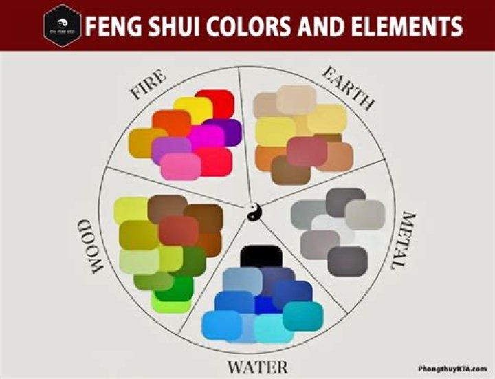 What do colors mean in feng shui?