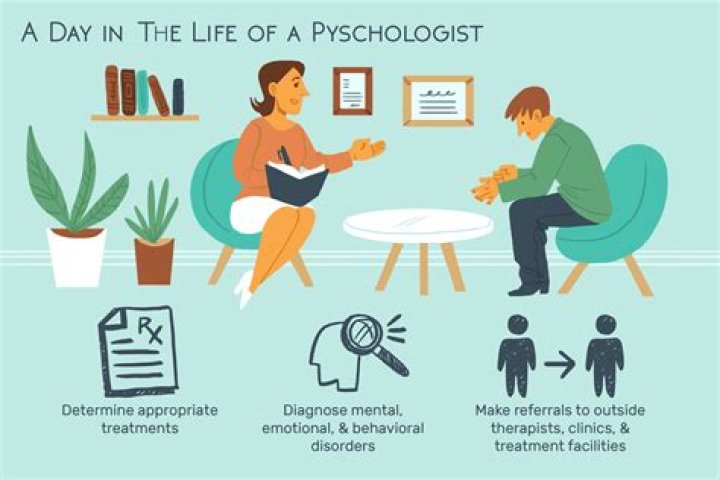 What do psychologists actually do?