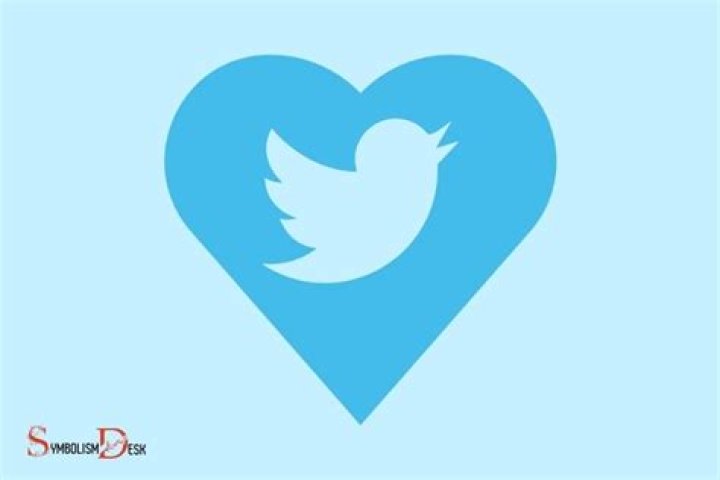 What do the symbols under a tweet mean?